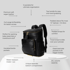 Black nappy bag backpack with features listed on a white background