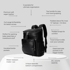Black leather travel backpack with features listed on a white background