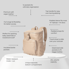 Beige nappy bag and travel backpack with features listed on a light gray background