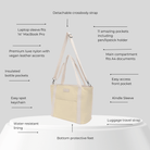 Yellow nylon tote bag with features listed on a light gray background