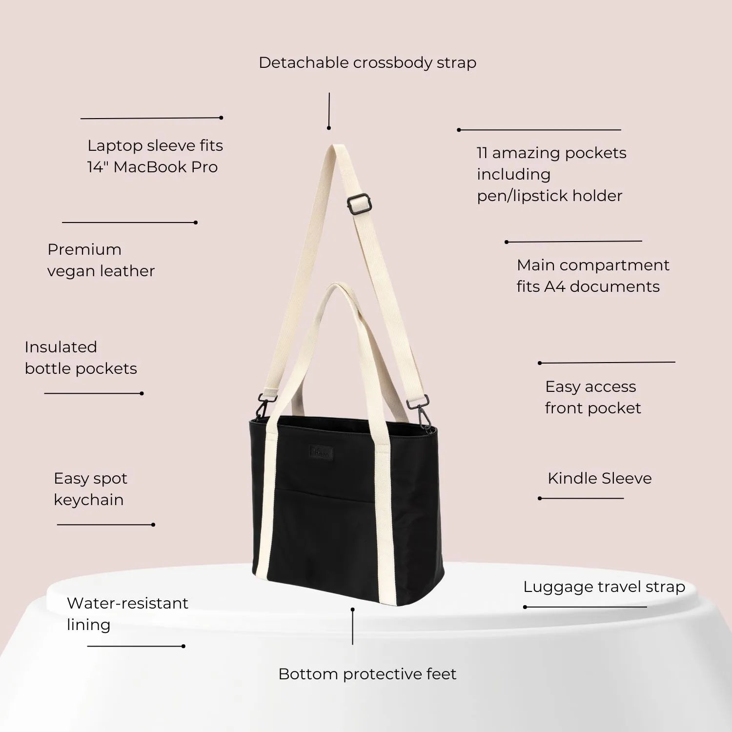 Black nylon tote bag with cream strap shown in benefits chart – ideal for everyday carry and travel.