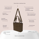Benefits breakdown of a brown nylon tote bag – eco-friendly, spacious design for work or shopping.